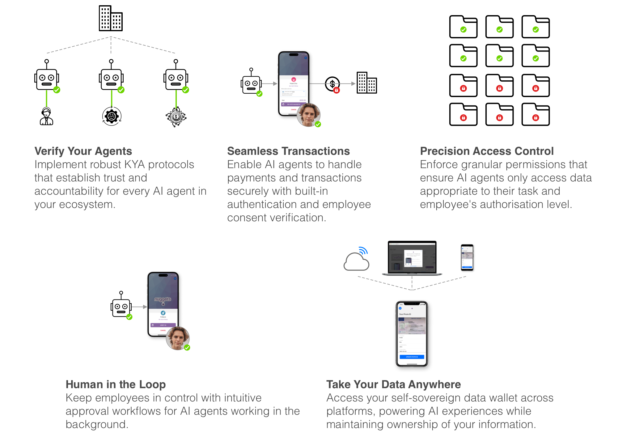 2000x1414-Universal-Trust-Layer-for-AI-Agents- Blog-Image-1