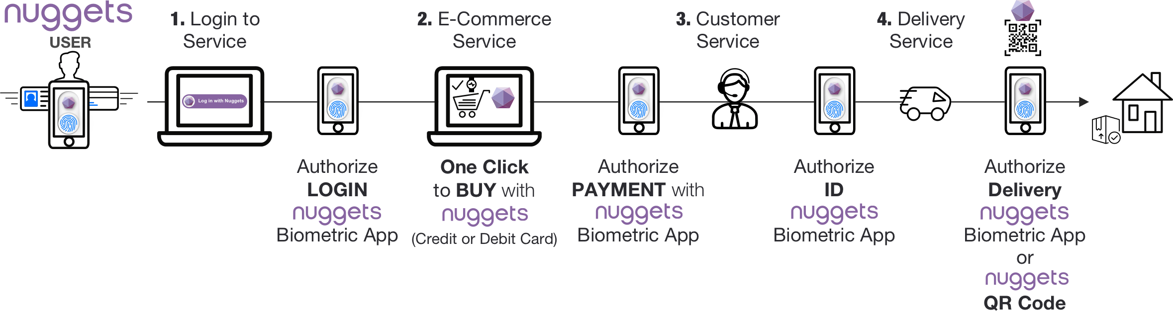 E-commerce and marketplaces