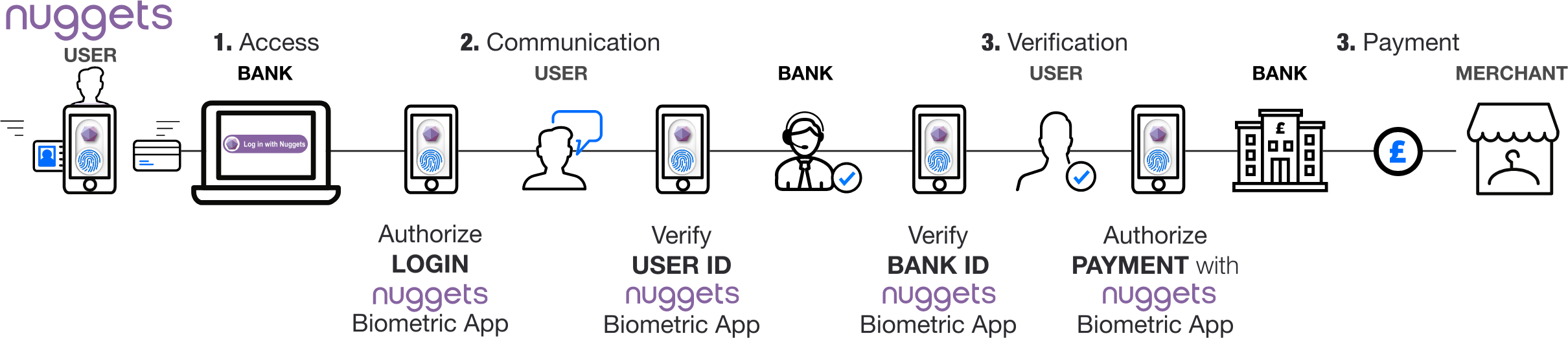 Modern Banking