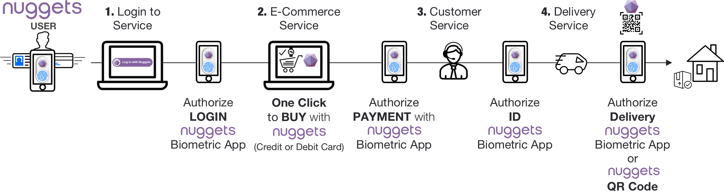 E-commerce and marketplaces E-commerce and marketplaces