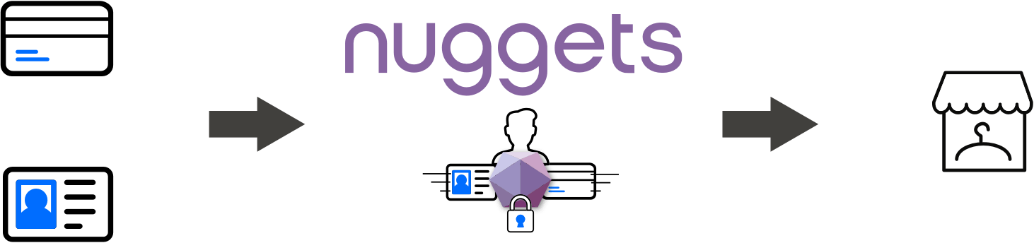 Identity and Payment Identity and Payment