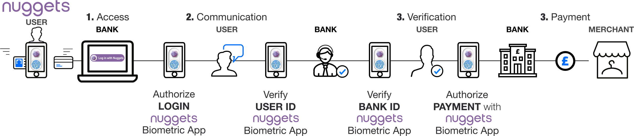 Modern Banking Modern Banking